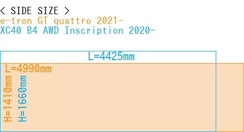 #e-tron GT quattro 2021- + XC40 B4 AWD Inscription 2020-